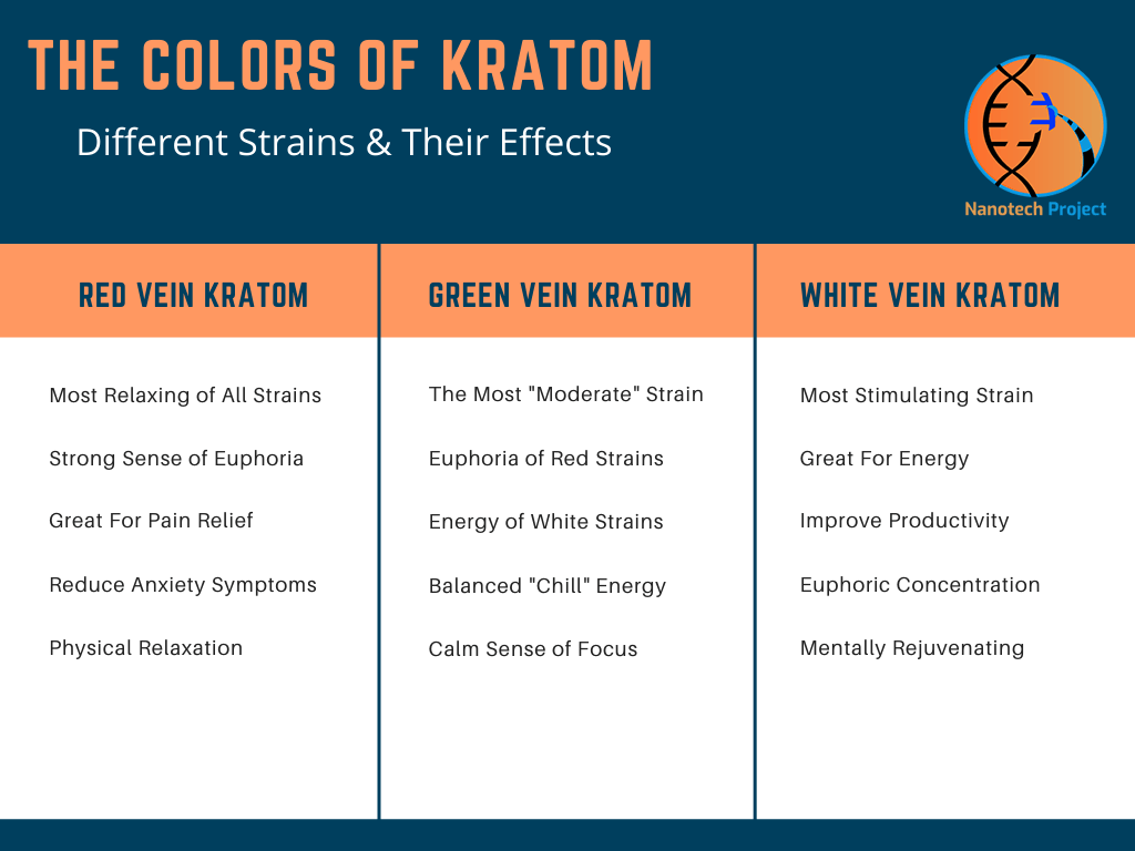 Kratom Strain Types & Colors