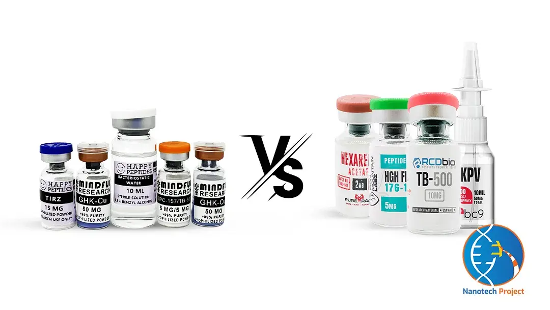 Happy Peptides Review | Article Feature Image